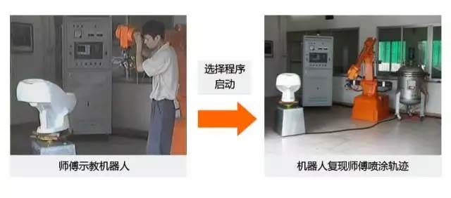 還在&ldquo;佛系&rdquo;手工噴涂？&ldquo;仙系&rdquo;手把手示教機器人已經(jīng)駕臨！-5