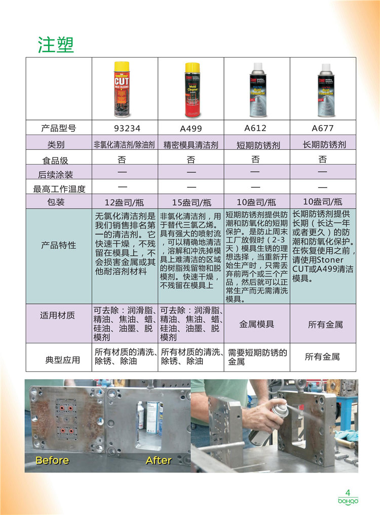 美國Stoner產品畫冊：塑料、聚氨酯、復合材料、橡膠制品等行業助劑（脫膜劑、清潔劑、防銹劑 、除油劑、潤滑劑、助流劑等）-4