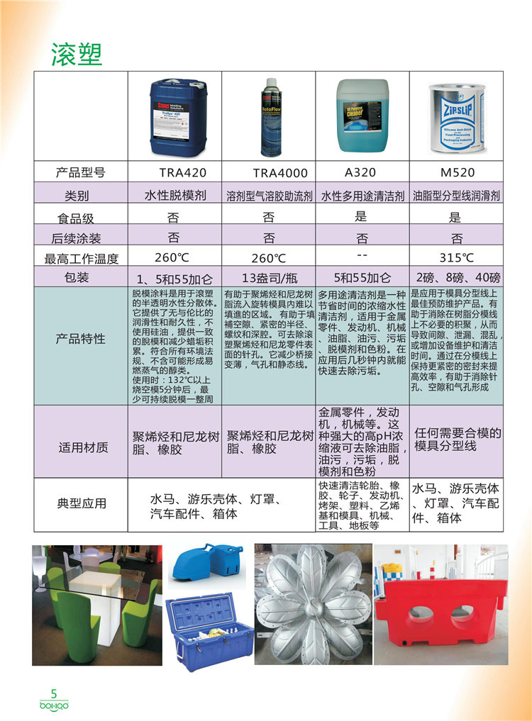 美國Stoner產品畫冊：塑料、聚氨酯、復合材料、橡膠制品等行業助劑（脫膜劑、清潔劑、防銹劑 、除油劑、潤滑劑、助流劑等）-5