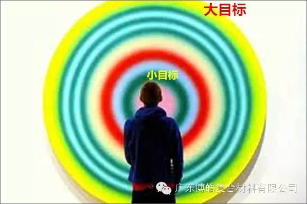 【博皓課堂】團隊拖延癥，腫么辦？-4